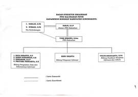 STRUKTUR ORGANISASI PPID